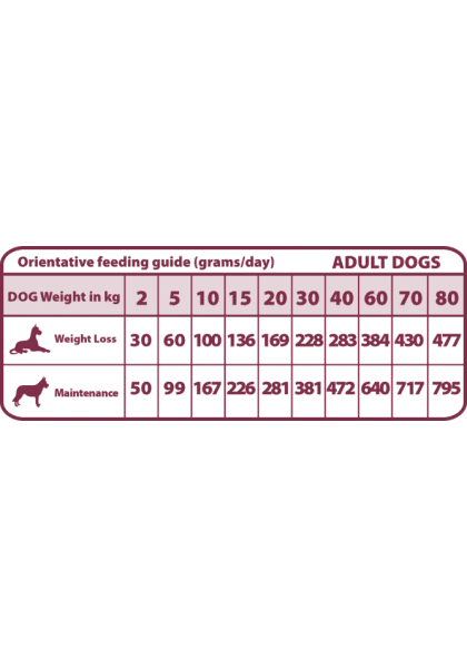 Natural Greatness Obesity 5kg